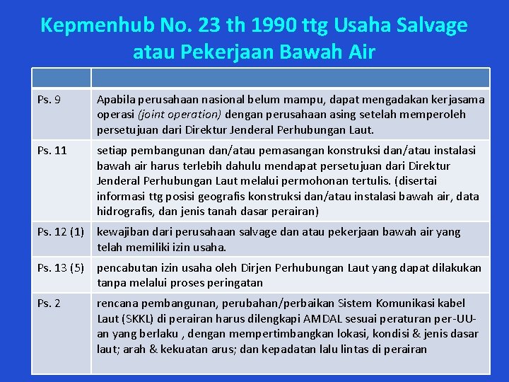 Kepmenhub No. 23 th 1990 ttg Usaha Salvage atau Pekerjaan Bawah Air Ps. 9