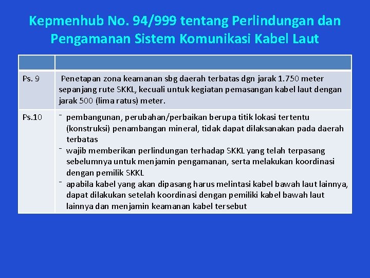 Kepmenhub No. 94/999 tentang Perlindungan dan Pengamanan Sistem Komunikasi Kabel Laut Ps. 9 Penetapan