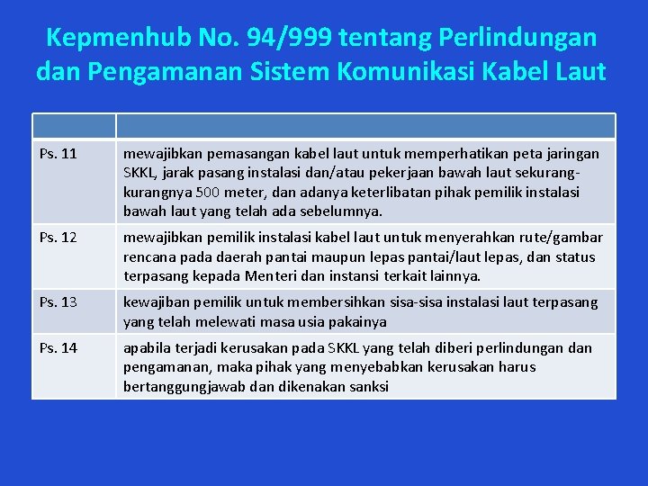 Kepmenhub No. 94/999 tentang Perlindungan dan Pengamanan Sistem Komunikasi Kabel Laut Ps. 11 mewajibkan