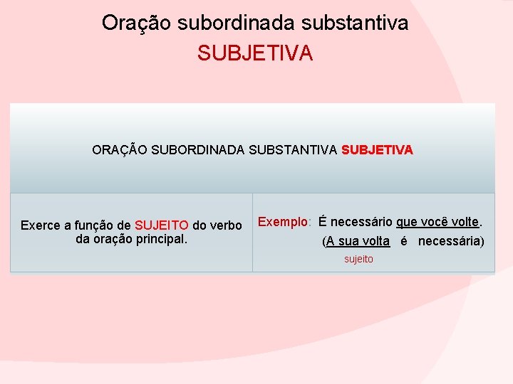Oração subordinada substantiva SUBJETIVA ORAÇÃO SUBORDINADA SUBSTANTIVA SUBJETIVA Exerce a função de SUJEITO do Oração subordinada substantiva SUBJETIVA ORAÇÃO SUBORDINADA SUBSTANTIVA SUBJETIVA Exerce a função de SUJEITO do