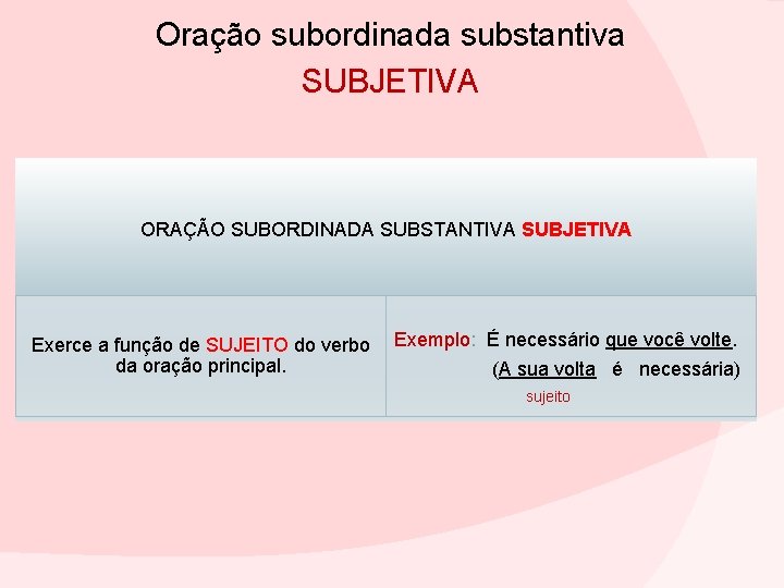 Oração subordinada substantiva SUBJETIVA ORAÇÃO SUBORDINADA SUBSTANTIVA SUBJETIVA Exerce a função de SUJEITO do