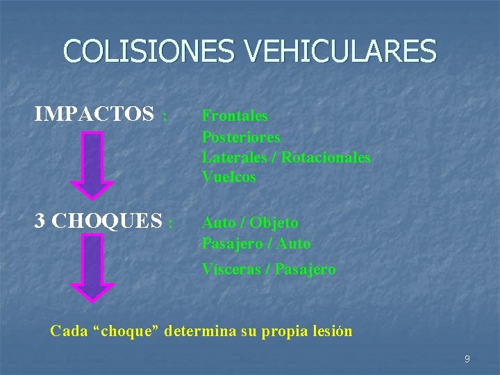 COLISIONES VEHICULARES IMPACTOS : 3 CHOQUES : Frontales Posteriores Laterales / Rotacionales Vuelcos Auto