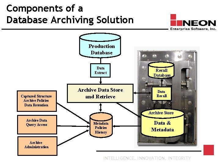 Components of a Database Archiving Solution Production Database Data Extract Captured Structure Archive Policies