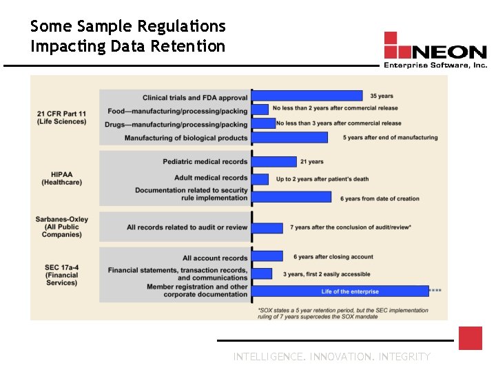 Some Sample Regulations Impacting Data Retention INTELLIGENCE. INNOVATION. INTEGRITY 