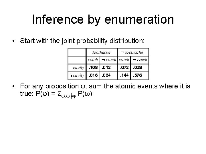 Inference by enumeration • Start with the joint probability distribution: • For any proposition