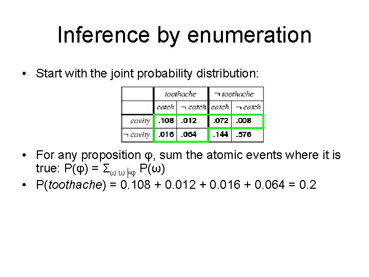 Inference by enumeration • Start with the joint probability distribution: • For any proposition