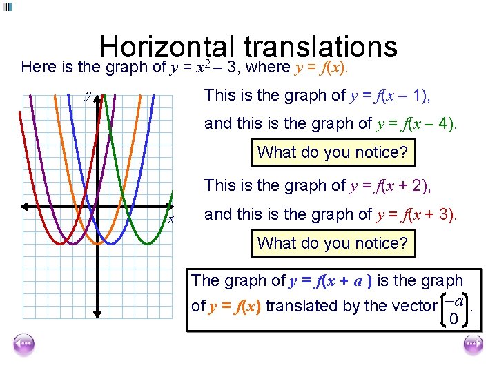 Horizontal translations Here is the graph of y = x – 3, where y