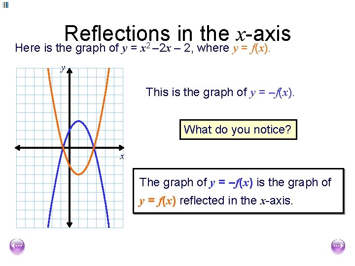 Reflections in the x-axis Here is the graph of y = x 2 –