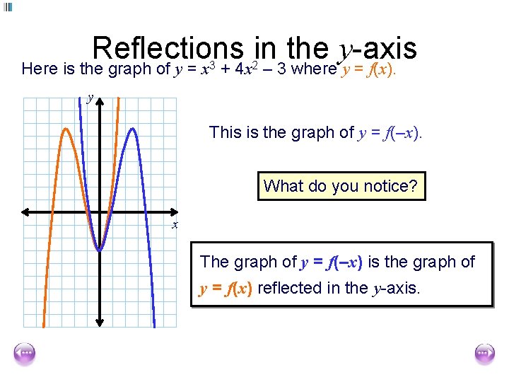 Reflections in the y-axis Here is the graph of y = x 3 +