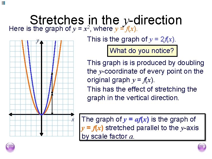 Stretches in the y-direction Here is the graph of y = x 2, where