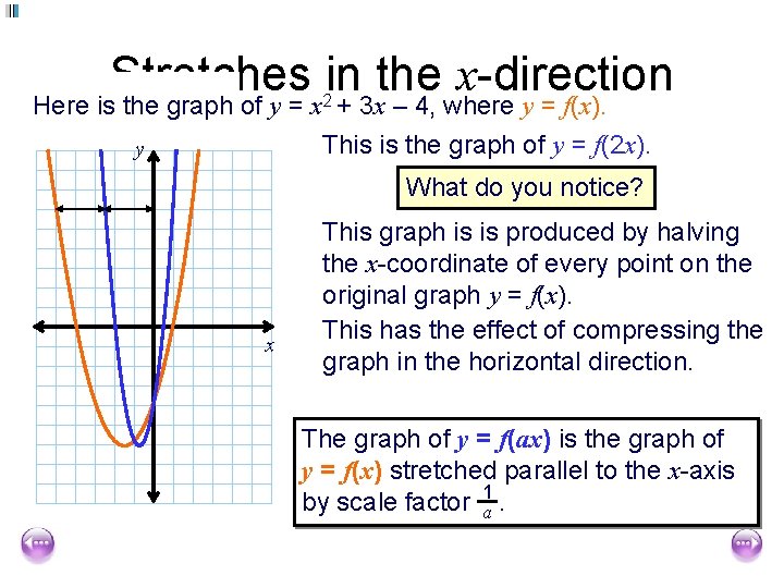 Stretches in the x-direction Here is the graph of y = x 2 +