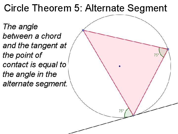 Circle Theorem 5: Alternate Segment The angle between a chord and the tangent at