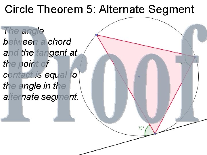 Circle Theorem 5: Alternate Segment The angle between a chord and the tangent at