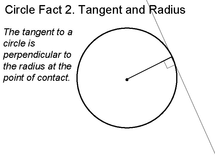 Circle Fact 2. Tangent and Radius The tangent to a circle is perpendicular to