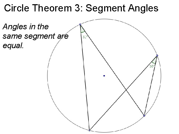 Circle Theorem 3: Segment Angles in the same segment are equal. 