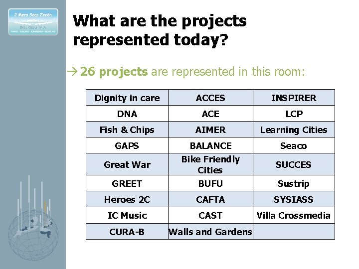 What are the projects represented today? 26 projects are represented in this room: Dignity