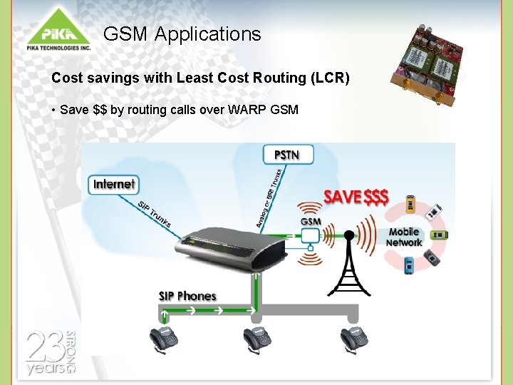 GSM Applications Cost savings with Least Cost Routing (LCR) • Save $$ by routing