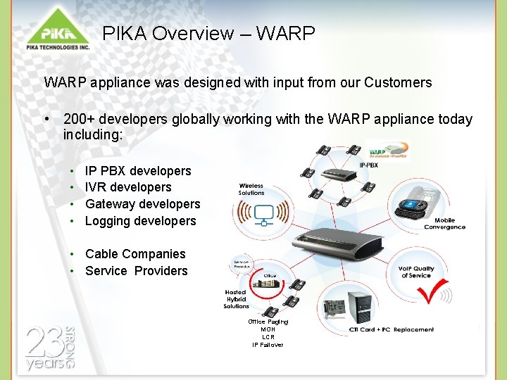 PIKA Overview – WARP appliance was designed with input from our Customers • 200+