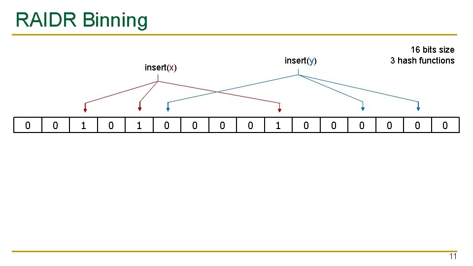 RAIDR Binning insert(y) insert(x) 0 0 1 0 16 bits size 3 hash functions