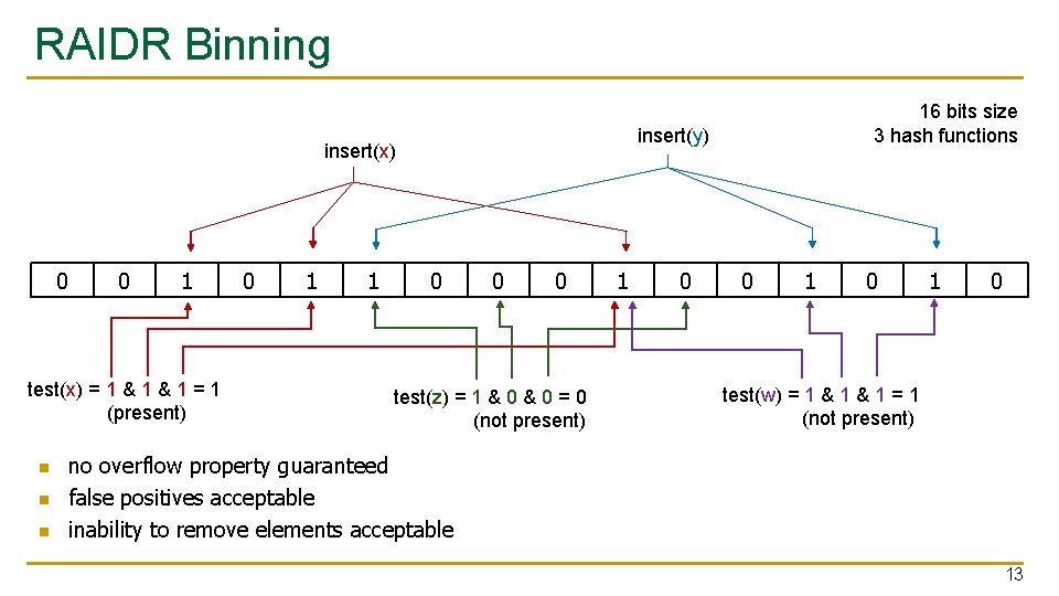 RAIDR Binning insert(y) insert(x) 0 0 1 test(x) = 1 & 1 = 1