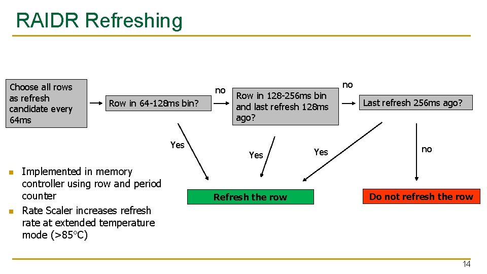 RAIDR Refreshing Choose all rows as refresh candidate every 64 ms no Row in