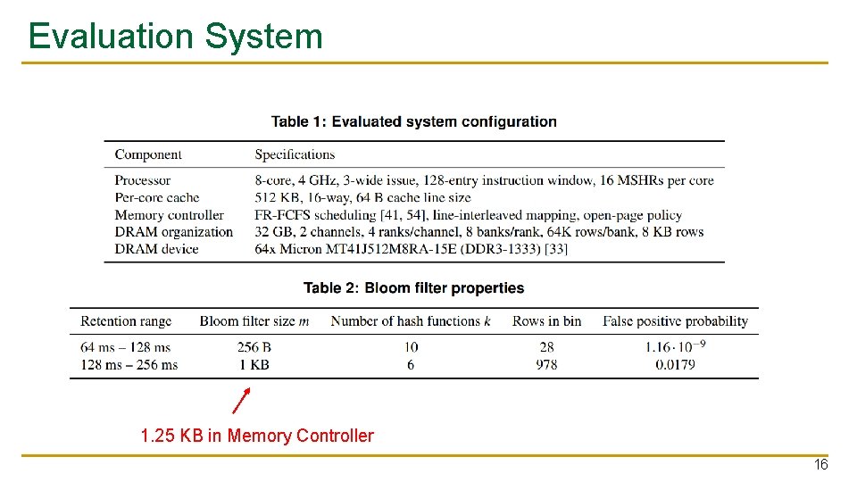 Evaluation System 1. 25 KB in Memory Controller 16 