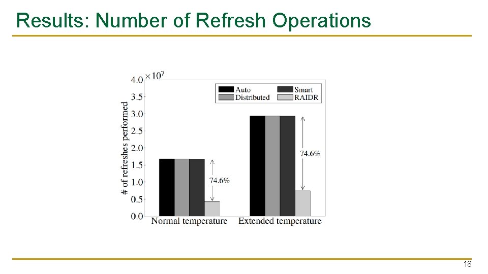 Results: Number of Refresh Operations 18 