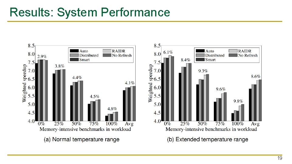 Results: System Performance 19 