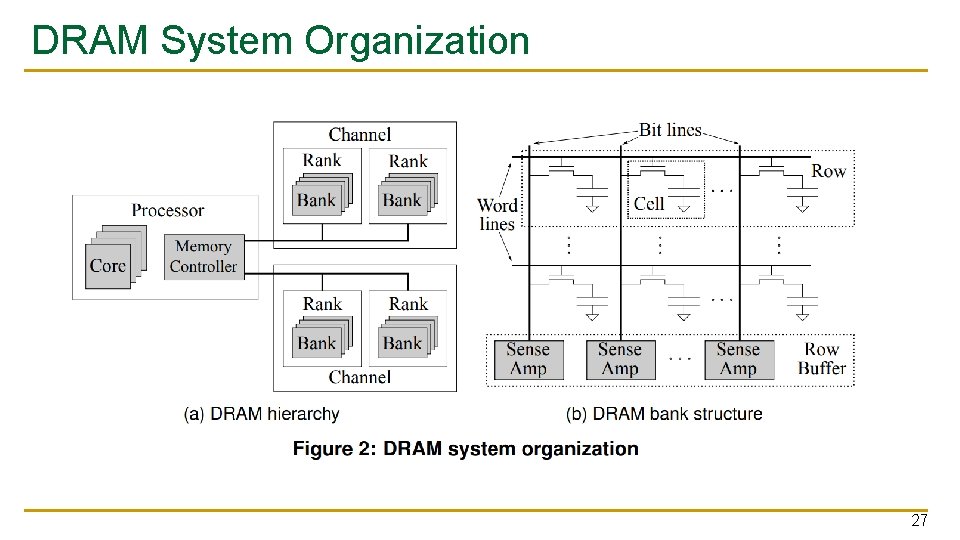 DRAM System Organization 27 