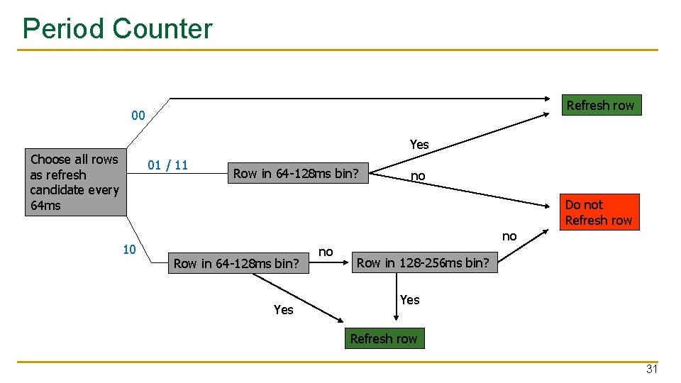 Period Counter Refresh row 00 Yes Choose all rows as refresh candidate every 64
