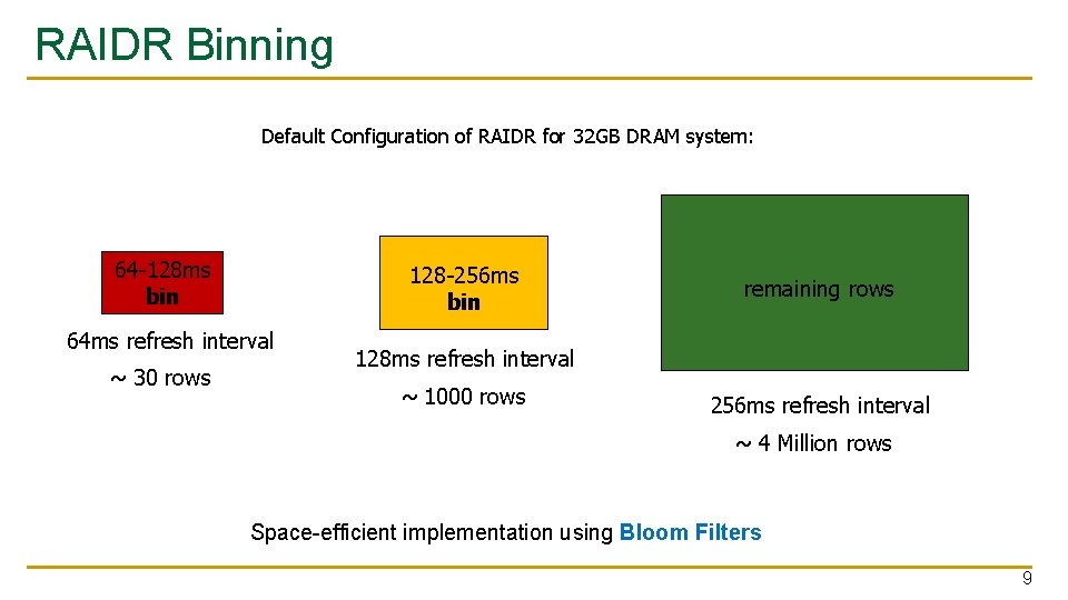 RAIDR Binning Default Configuration of RAIDR for 32 GB DRAM system: 64 -128 ms