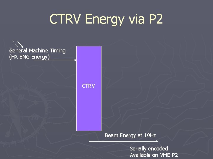 CTRV Energy via P 2 General Machine Timing (HX. ENG Energy) CTRV Beam Energy