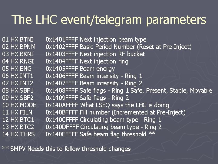 The LHC event/telegram parameters 01 02 03 04 05 06 07 08 09 10