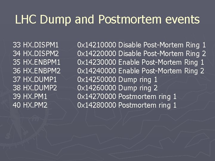 LHC Dump and Postmortem events 33 34 35 36 37 38 39 40 HX.