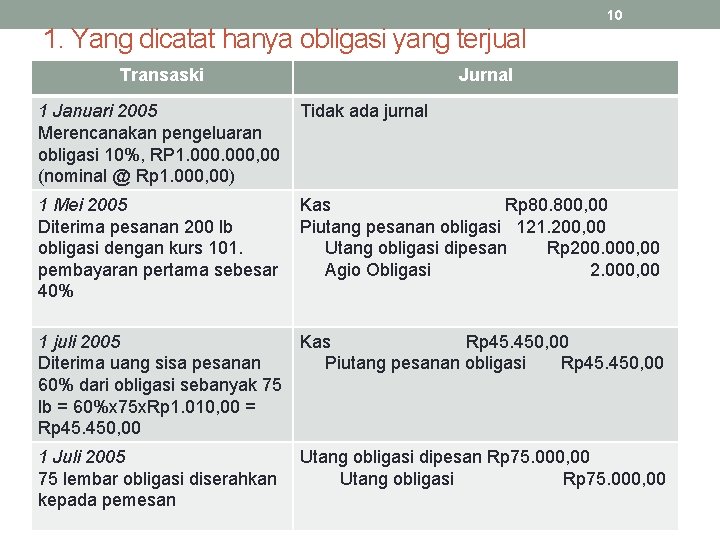 1. Yang dicatat hanya obligasi yang terjual Transaski 10 Jurnal 1 Januari 2005 Merencanakan