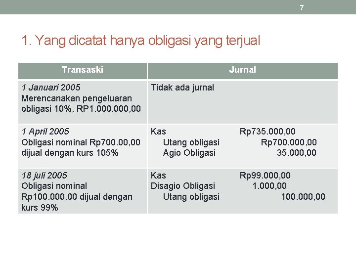 7 1. Yang dicatat hanya obligasi yang terjual Transaski Jurnal 1 Januari 2005 Merencanakan