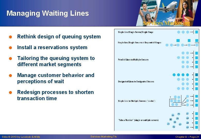 Managing Waiting Lines Services Marketing = Rethink design of queuing system = Install a