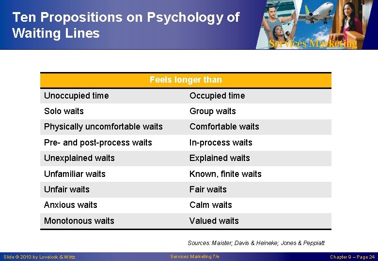 Ten Propositions on Psychology of Waiting Lines Services Marketing Feels longer than Unoccupied time