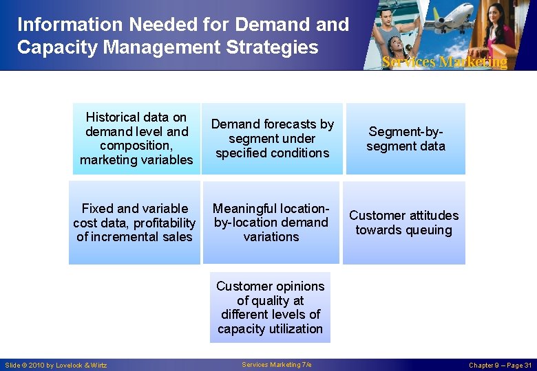 Information Needed for Demand Capacity Management Strategies Services Marketing Historical data on demand level