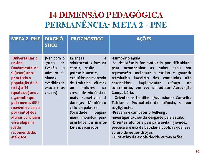 14. DIMENSÃO PEDAGÓGICA PERMANÊNCIA: META 2 - PNE META 2 -PNE DIAGNÓ STICO PROGNÓSTICO