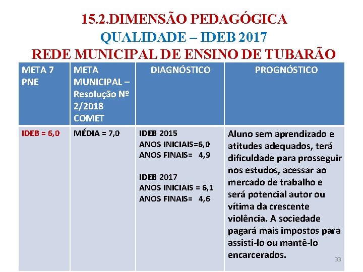  15. 2. DIMENSÃO PEDAGÓGICA QUALIDADE – IDEB 2017 REDE MUNICIPAL DE ENSINO DE