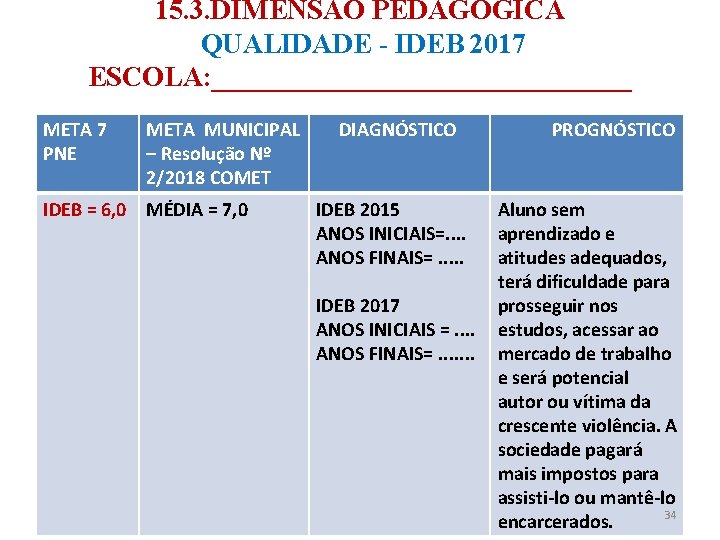 15. 3. DIMENSÃO PEDAGÓGICA QUALIDADE - IDEB 2017 ESCOLA: ______________________________________ META 7 META MUNICIPAL