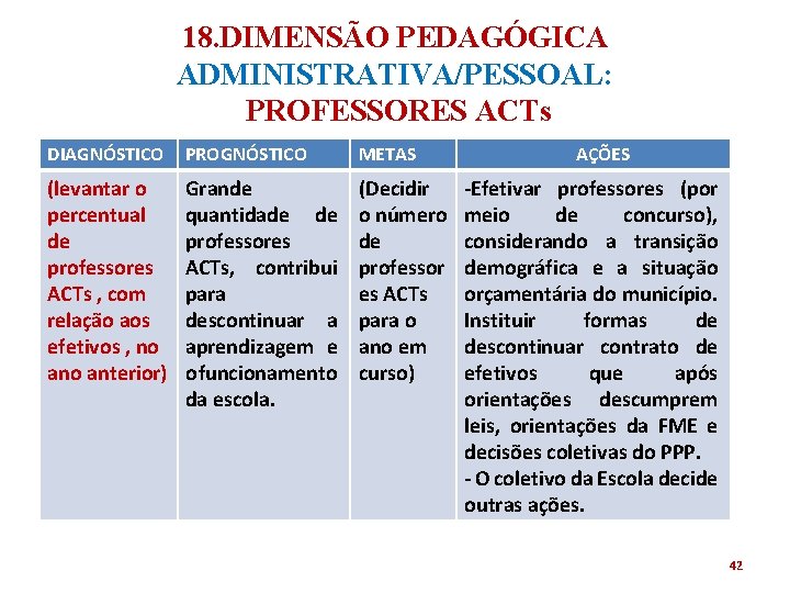 18. DIMENSÃO PEDAGÓGICA ADMINISTRATIVA/PESSOAL: PROFESSORES ACTs DIAGNÓSTICO PROGNÓSTICO METAS AÇÕES (levantar o percentual de