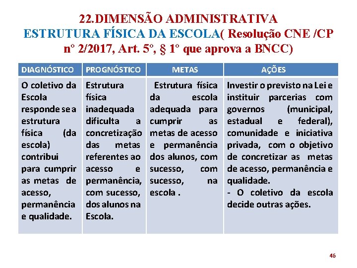 22. DIMENSÃO ADMINISTRATIVA ESTRUTURA FÍSICA DA ESCOLA( Resolução CNE /CP nº 2/2017, Art. 5º,