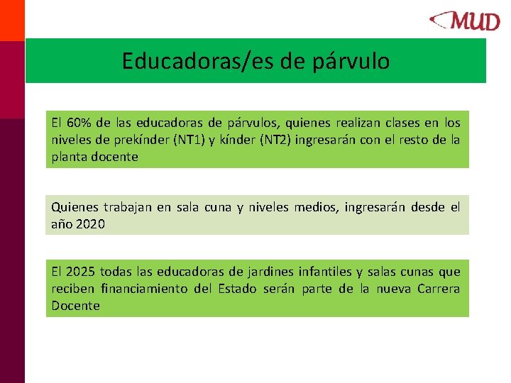 Educadoras/es de párvulo El 60% de las educadoras de párvulos, quienes realizan clases en Educadoras/es de párvulo El 60% de las educadoras de párvulos, quienes realizan clases en