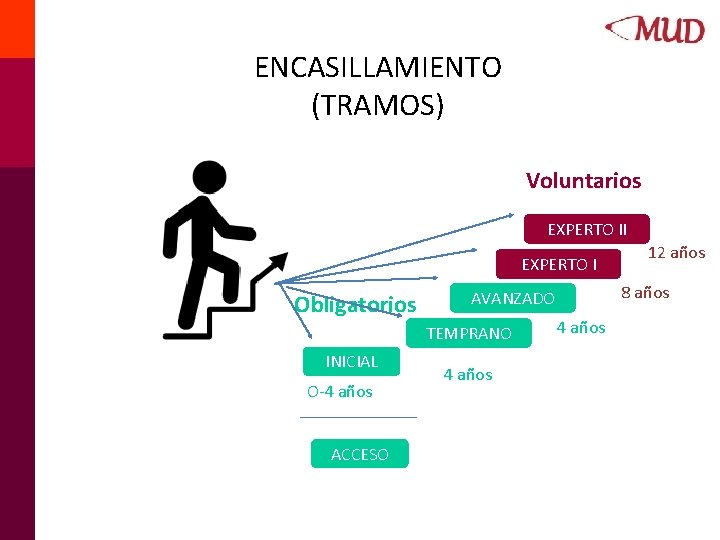 ENCASILLAMIENTO… ENCASILLAMIENTO (TRAMOS) (traspaso desde mi condición actual a UNO DE los Tramos que