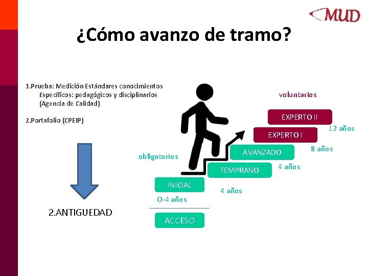 ¿Cómo avanzo de tramo? 1. Prueba: Medición Estándares conocimientos Específicos: pedagógicos y disciplinarios (Agencia