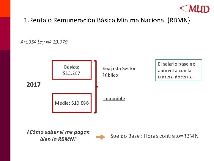1. Renta o Remuneración Básica Mínima Nacional (RBMN) Art. 35º Ley Nº 19. 070 1. Renta o Remuneración Básica Mínima Nacional (RBMN) Art. 35º Ley Nº 19. 070