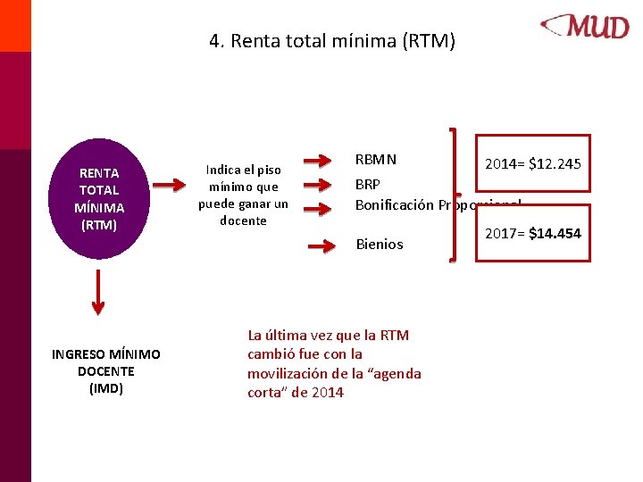 4. Renta total mínima (RTM) RENTA TOTAL MÍNIMA (RTM) Indica el piso mínimo que