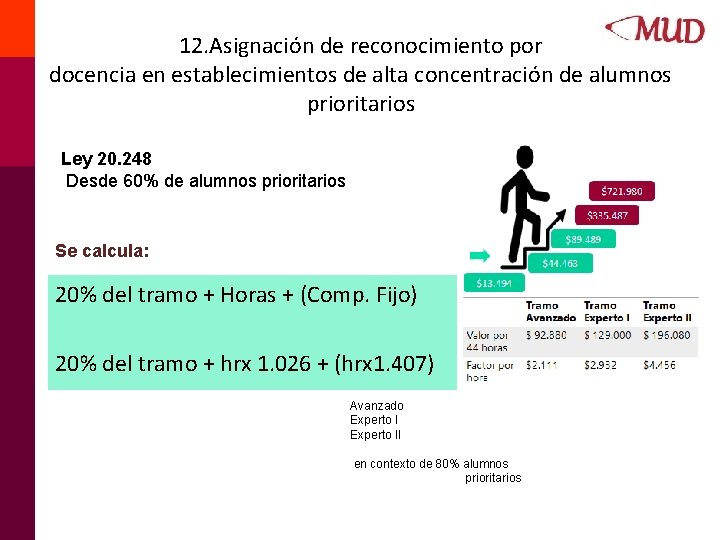 12. Asignación de reconocimiento por docencia en establecimientos de alta concentración de alumnos prioritarios